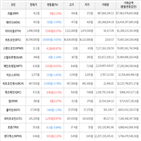 보이,가상화폐,하락세,상승세