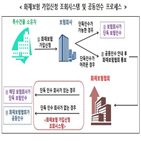 보험사,화재보험,가입,특수건물