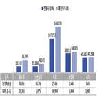 전통시장,대형마트