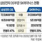 성과급,직원,SK하이닉스,사장,논란,개선,수준