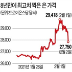 개인투자자,공격,상품시장,매수,시장,레딧,가격