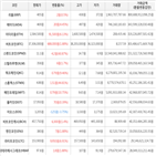 가상화폐,보이,1.88,상승세