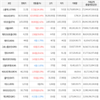 보이,가상화폐,거래,상승세