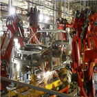 브라질,산업생산