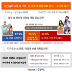 계획,구정,조사,성인남녀