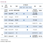 매출,실적,동아에스티,감소,전년,동기,올해,코로나19