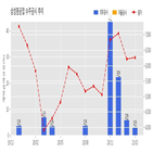 계약,삼성중공업