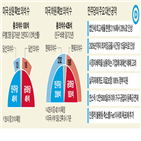 민주당,공화당,하원,상원,확보,선거,결과,펠로시,대한,바이든