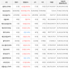 가상화폐,보이,거래,상승세