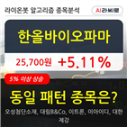 한올바이오파마,주가,보이,기사