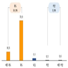 숙박,광고비,중소,숙박업체