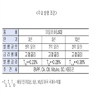 만기,채권,발행,수은,산업