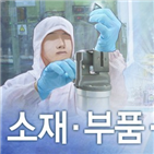 지역,사업,지원,선정,과제,산업부