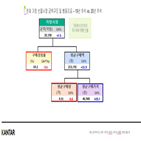 선물세트,조사,구매,시장,추석