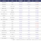 기관,200선물인버스2X