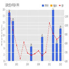 금호산업,계약,기사