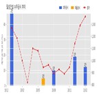 일성건설,기사,계약