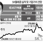 SK텔레콤,중간지주,중간지주사,보유,시가총액,애널리스트,SK하이닉스,지분,자회사,실장