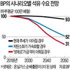 수소에너지,세계,아부다비,산유국,석유,규모,최대,생산,기존,투자