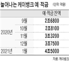 케이뱅크,금리,대출,적금