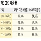 선수,투어