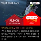 방향성,기사,애널리스트