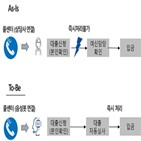 지정대리인,서비스,처리,마인즈랩