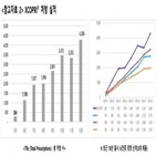 노바메이트,출시,SK바이오팜,매출,증가,대비,유럽,신약