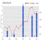 한국카본,기사