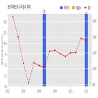 코리아에스이,기사