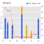 케이맥,계약,기사