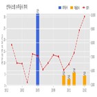 선익시스템,디스플레이