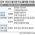 플랫폼,발의,규제,정부,기업,정부안,불공정,법안