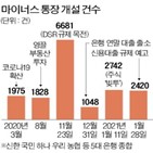 마이너스통장,은행,대출,개설