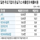 기업,전기,시장,일반,화석가치거래시장,일본