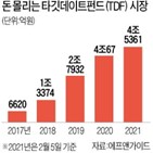 투자,연금,퇴직연금,주식,도입,미국,한국