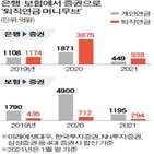 투자,연금,퇴직연금,미국