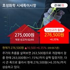 마진율,키움증권,유지