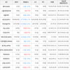 보이,가상화폐,하락세,상승세