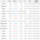 보이,가상화폐,하락세,상승세