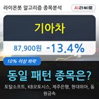 기아차,기관,순매매량