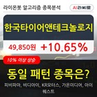 기관,한국타이어앤테크놀로지,순매매량