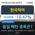 한국파마,하락