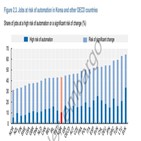 일자리,한국,대응,연구,가장