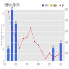 계약,플러스