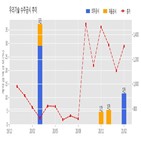 계약,기술,기사