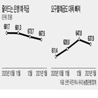 은행,지난해,적금,요구불예금,증시