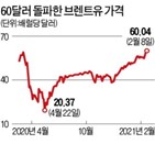 미국,영향,공급,유가,대출,기업