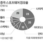 중국,스포츠웨어,시장,톱스포츠,목표가