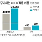 패널,LG디스플레이,투자,스마트폰,중국,공장